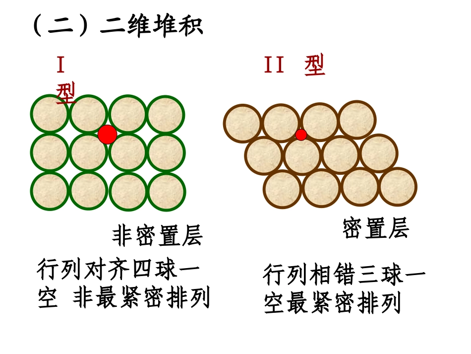 金属晶体中原子堆积方式_第3页