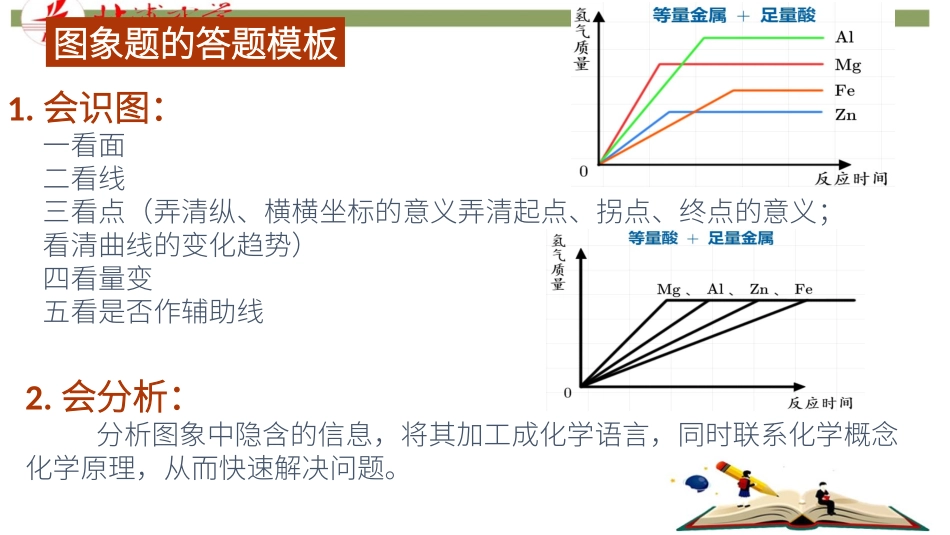 金属与酸反应的曲线_第2页