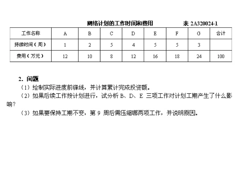 进度控制案例分析_第3页