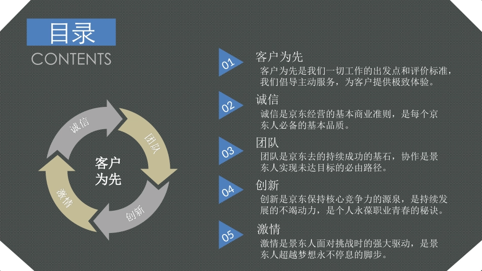 京东核心价值观体系_第2页
