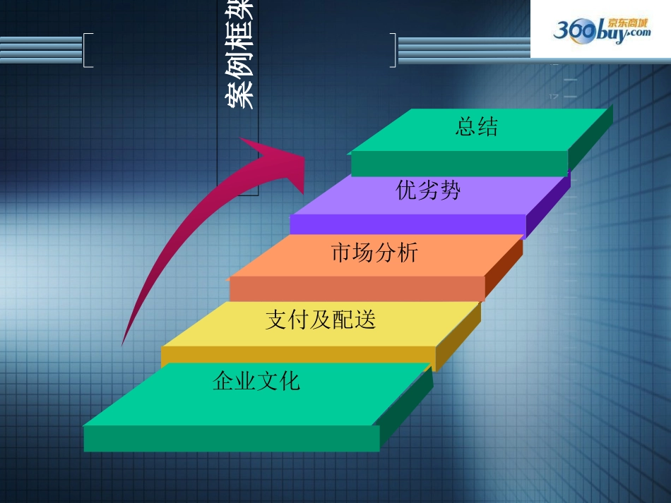 京东商城电子商务案例分析_第3页