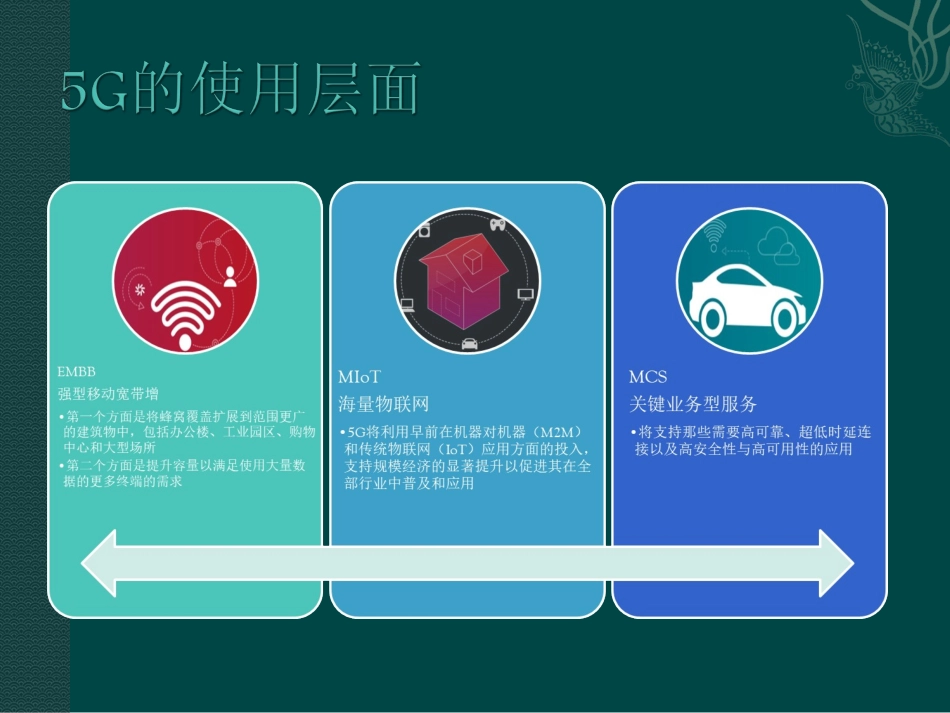 经典5G行业分析报告_第3页