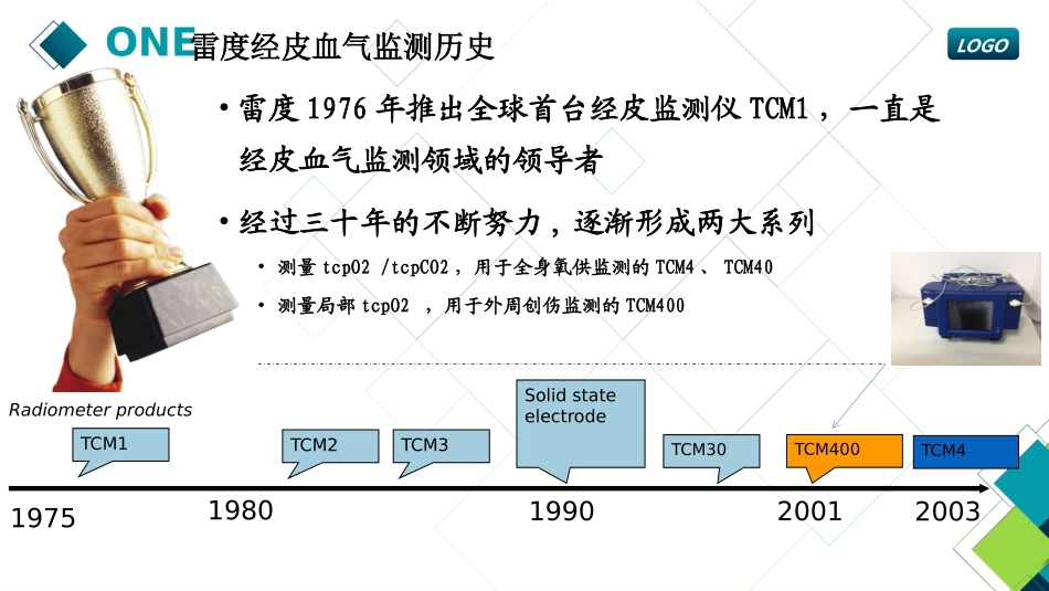 经皮氧分压监测仪TCM_第2页