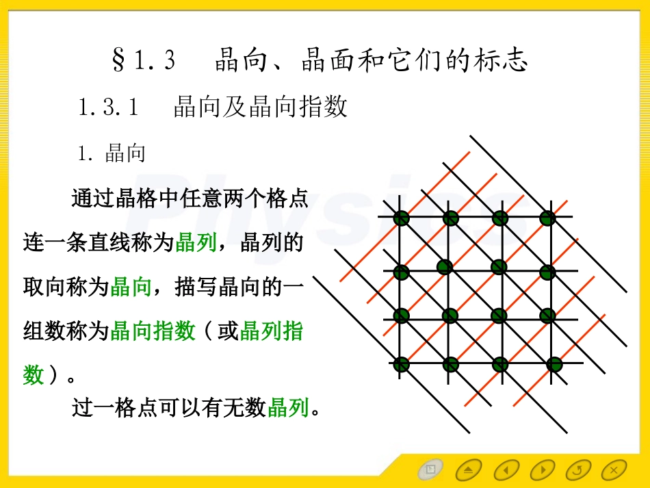 晶面和晶向解析_第2页