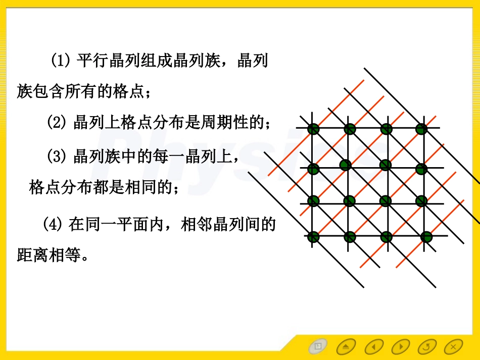 晶面和晶向解析_第3页