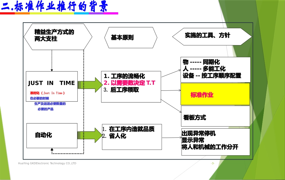 精益生产报告_第3页