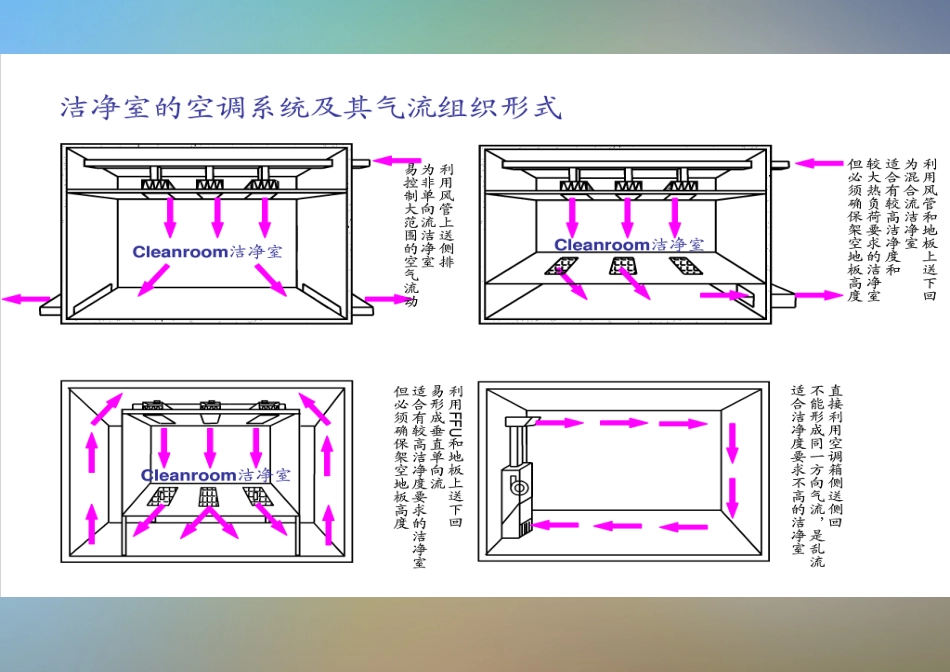 净化车间洁净度和温湿度控制_第3页
