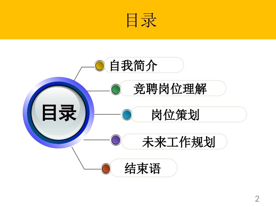 竞聘自身优劣势分析_第2页