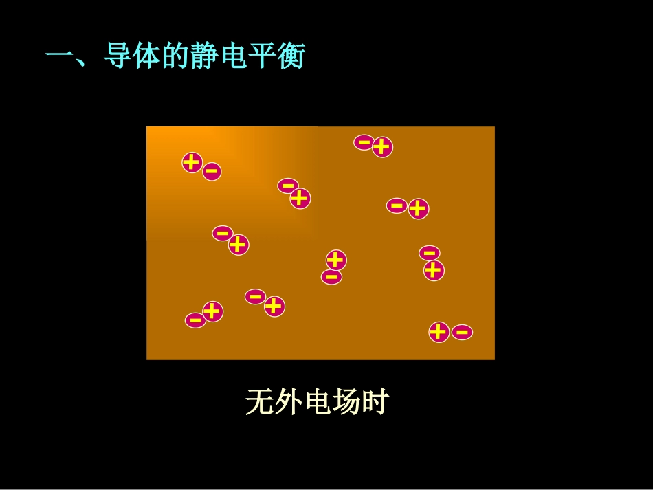 静电平衡优秀课件含动画导体的静电平衡_第1页