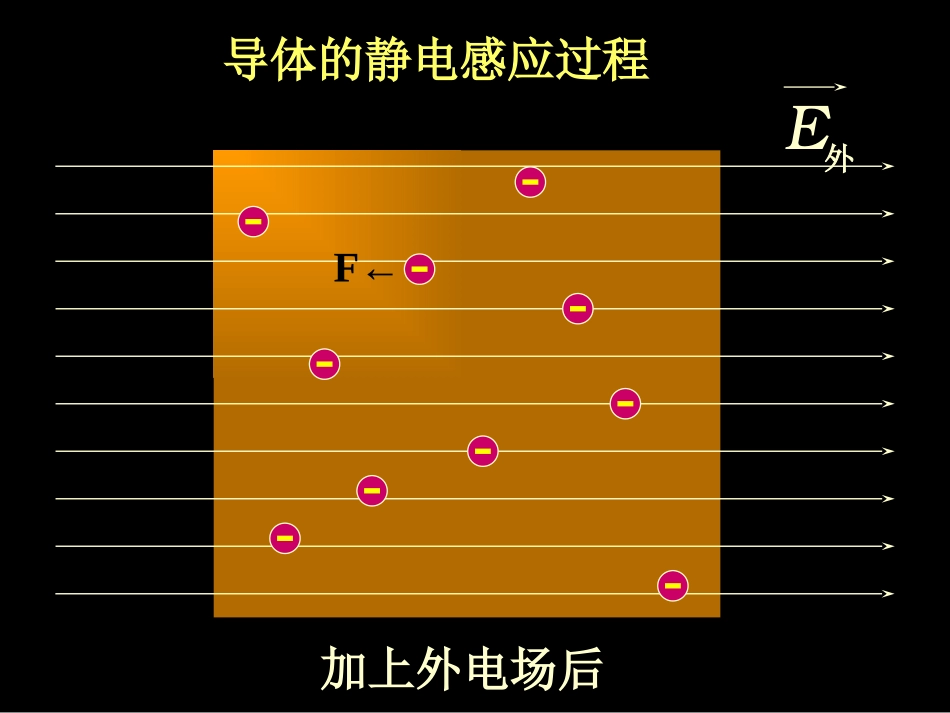 静电平衡优秀课件含动画导体的静电平衡_第2页
