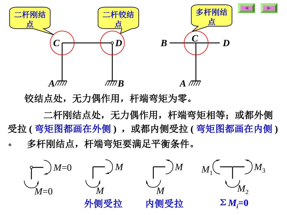 静定刚架的内力计算_第2页