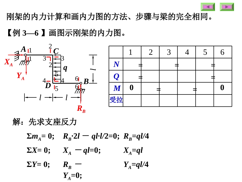 静定刚架的内力计算_第3页