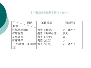勘探阶段与勘探周期