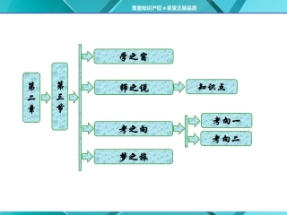 康普顿效应及其解释