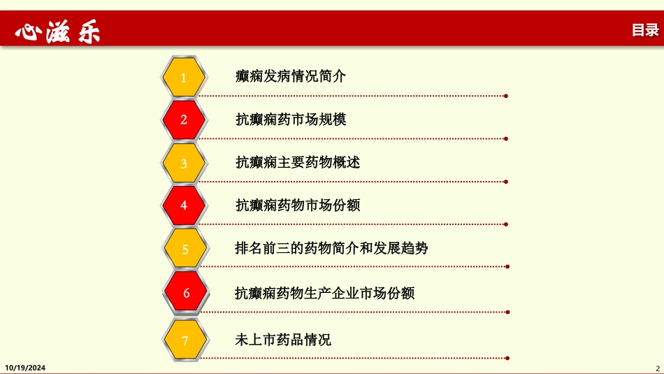 抗癫痫药物市场分析_第2页