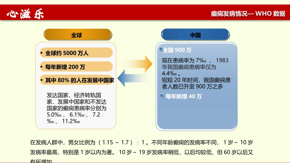 抗癫痫药物市场分析_第3页
