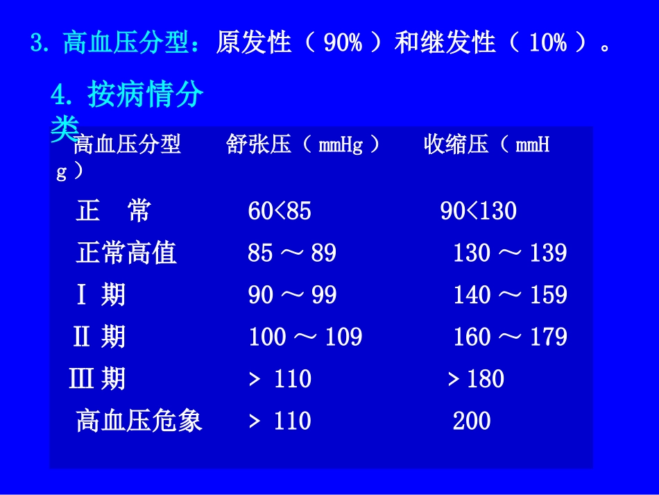 抗高血压药课件_第2页