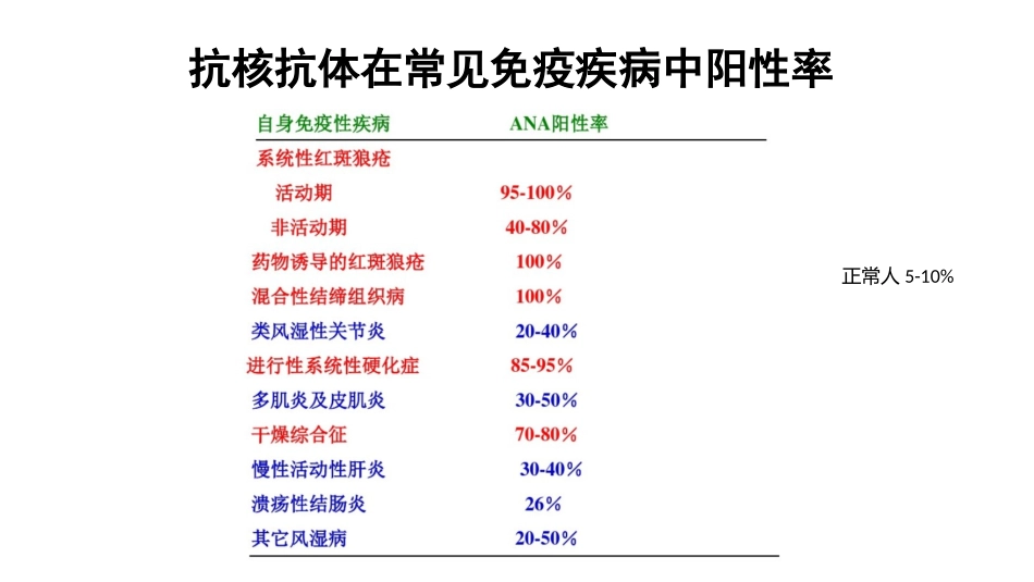 抗核抗体谱的临床意义_第3页