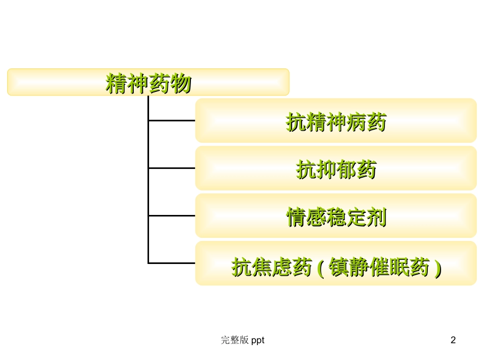 抗精神病药物_第2页