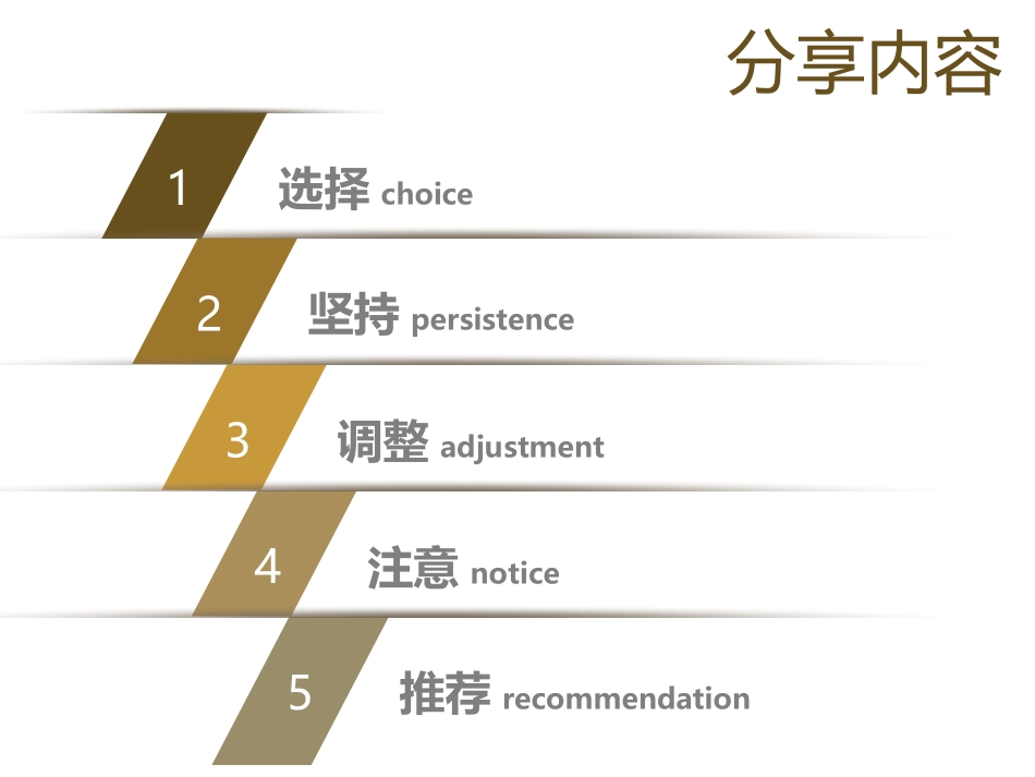 考研经验分享_第2页