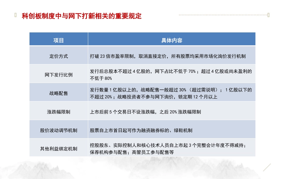 科创板发行和收益预期情况hy_第3页