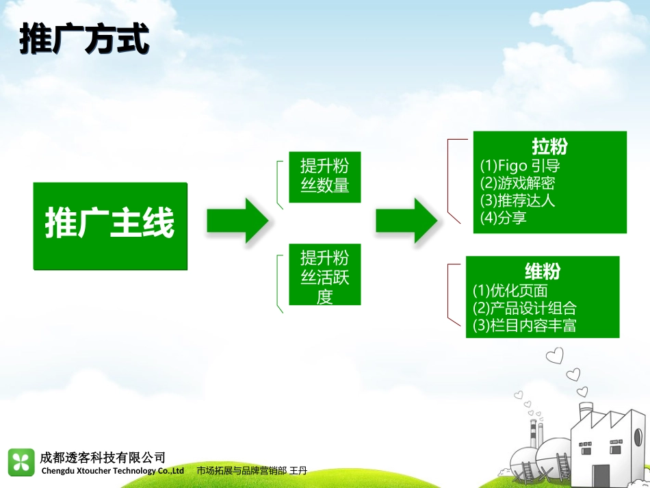 克拉玛依拉粉活动方案_第3页