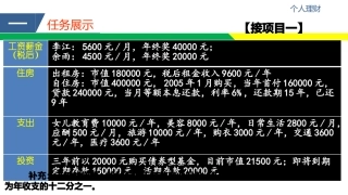 客户财务状况分析