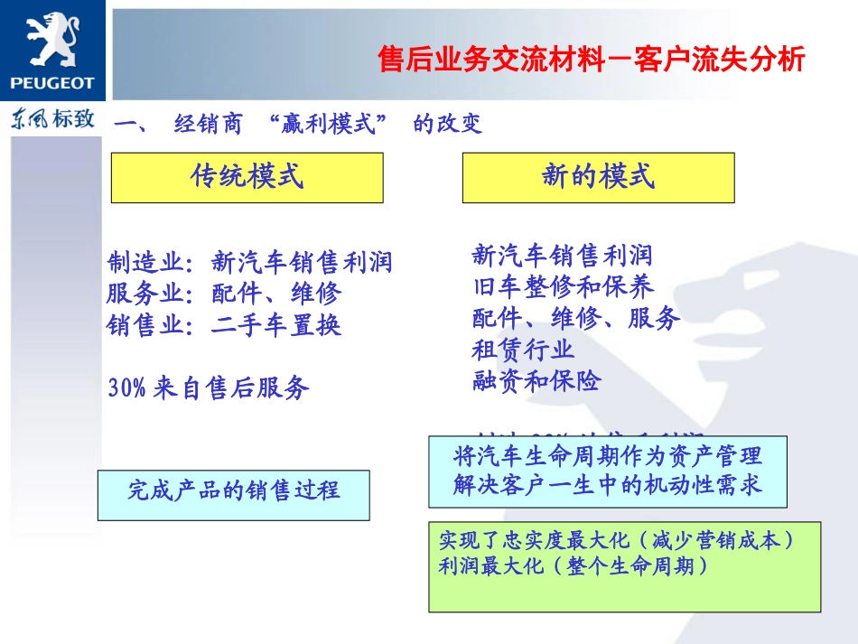客户流失分析报告_第2页
