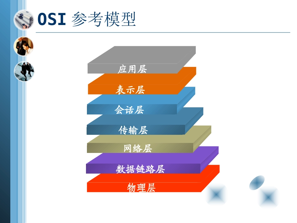 课件15OSI参考模型精_第3页