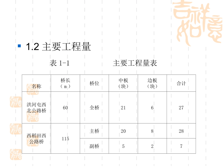 空心板梁预制施工方案_第3页