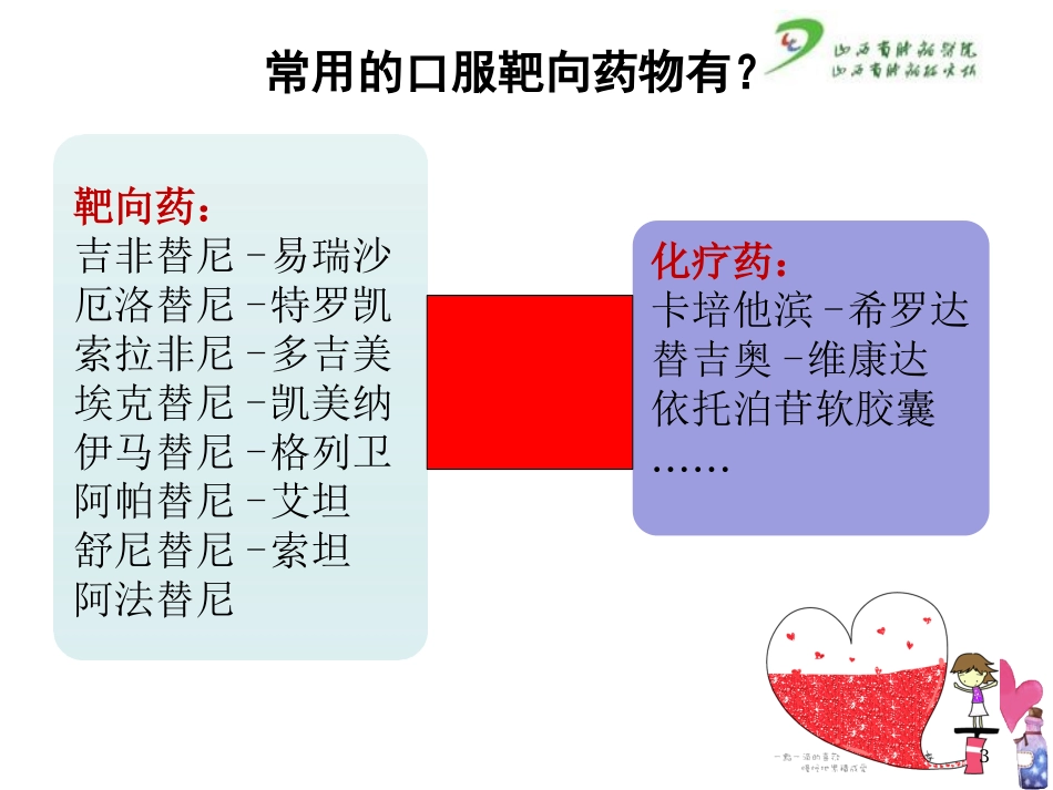 口服靶向药物课件_第3页