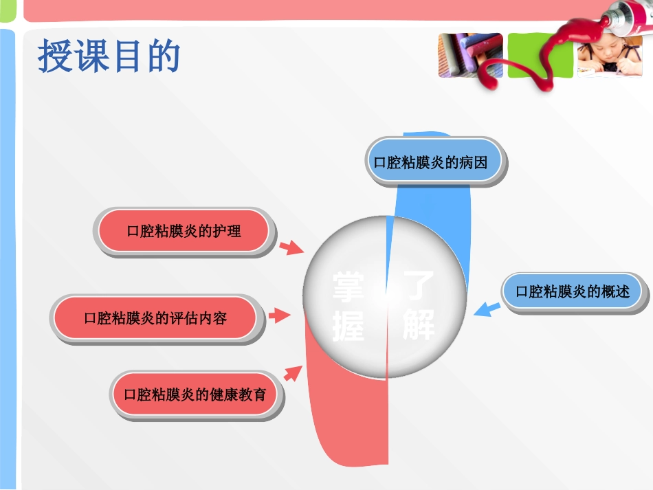 口腔黏膜炎的护理_第3页