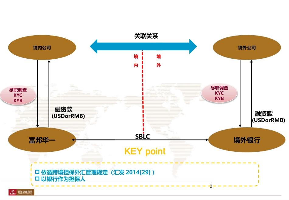 跨境担保新发力点_第2页