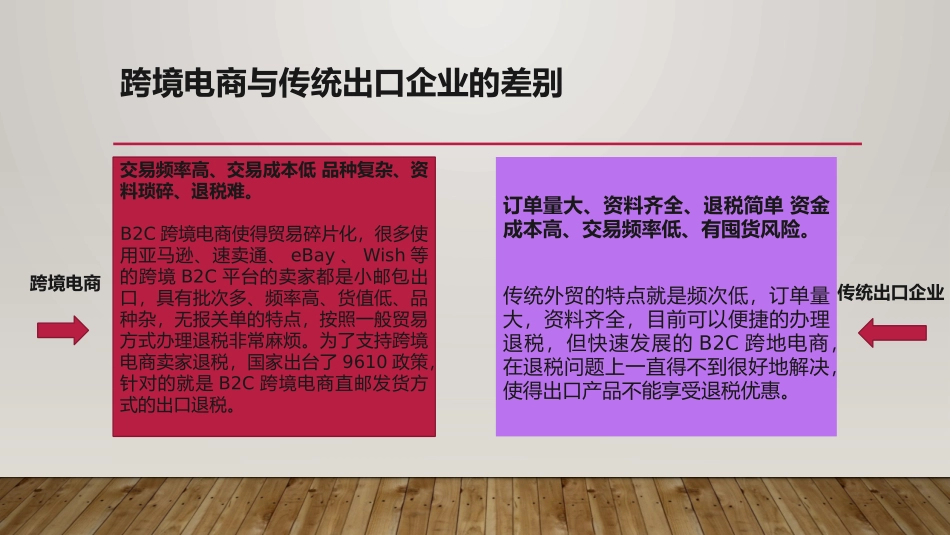 跨境电商出口退税分析_第3页