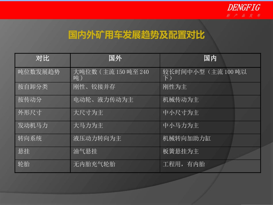 矿用自卸车调查报告_第3页