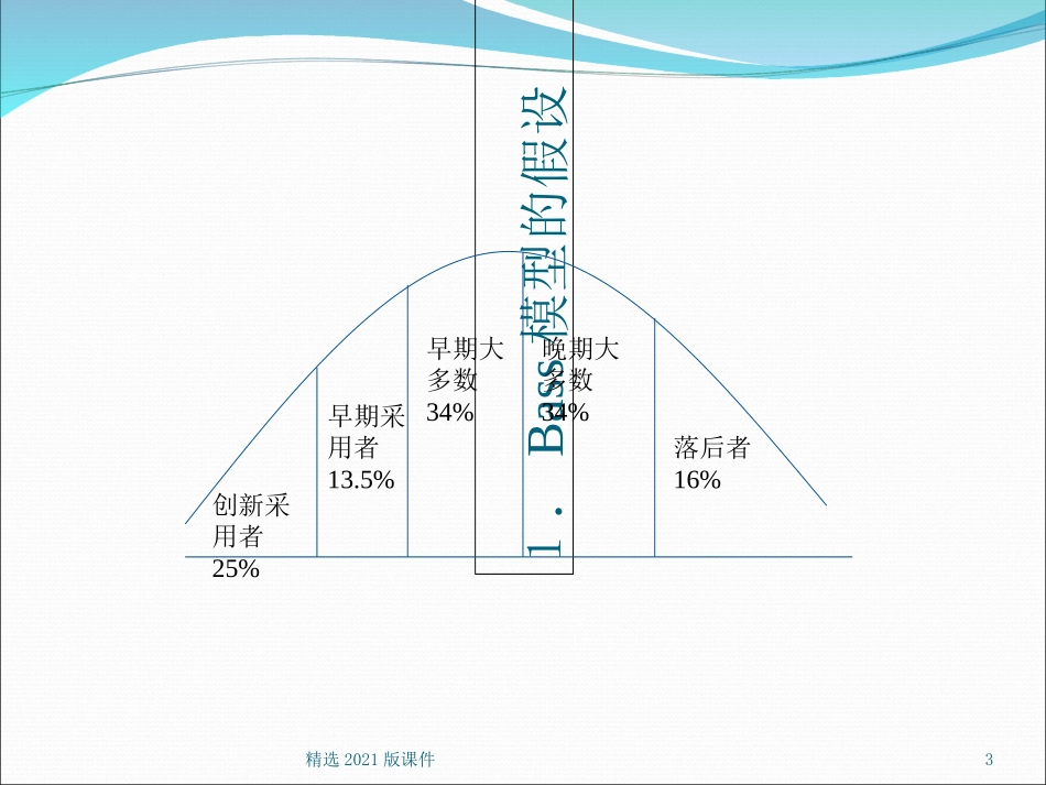 扩散模型Bass模型_第3页