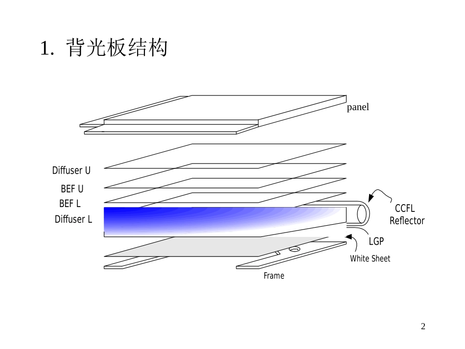 扩散片反射片的原理及应用_第2页