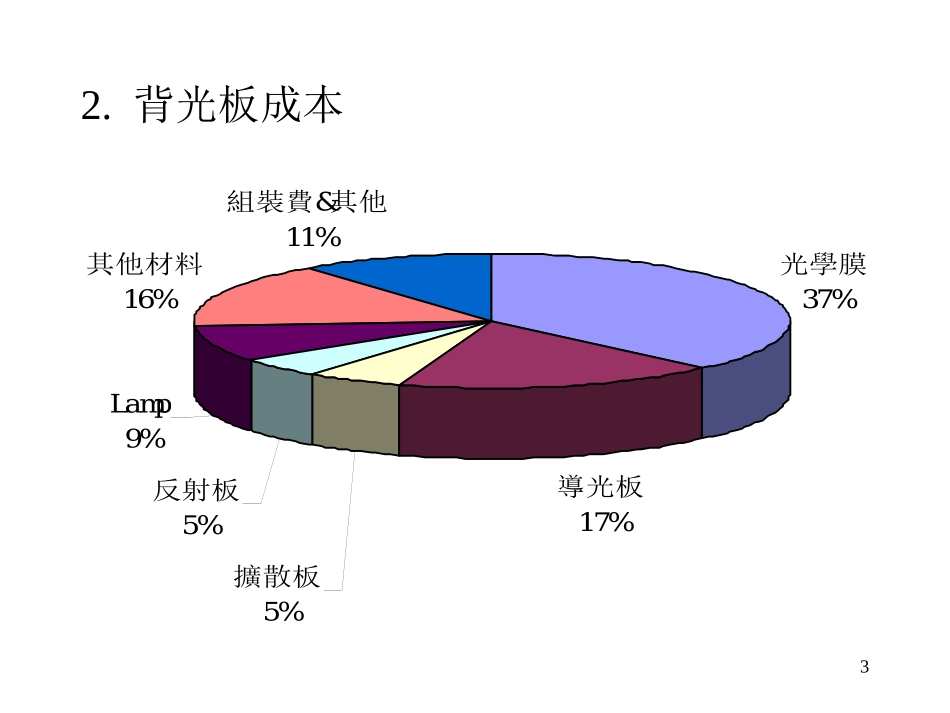 扩散片反射片的原理及应用_第3页