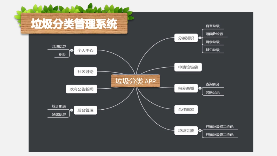 垃圾分类系统_第3页
