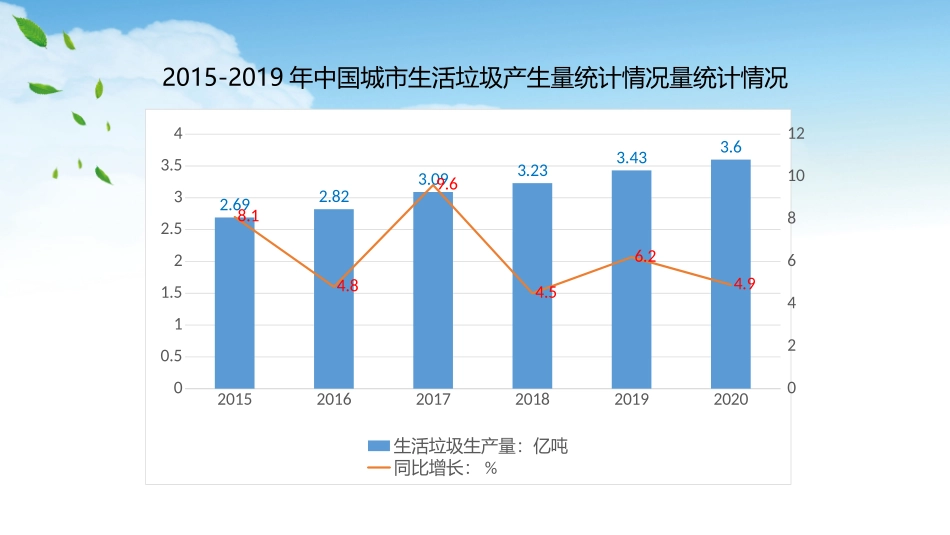 垃圾分类知识科普_第3页