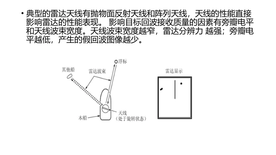 雷达系统原理_第3页