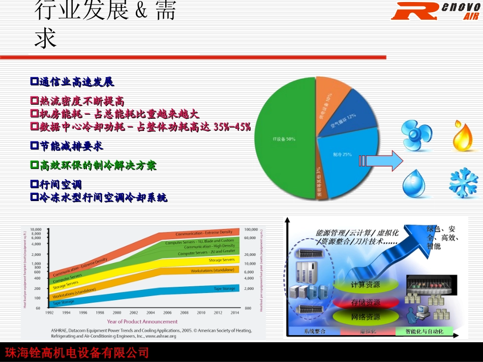 冷冻水列间空调解决方案_第2页
