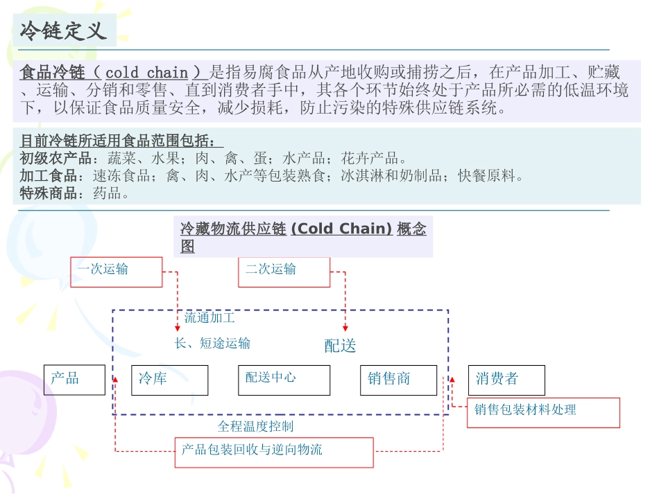 冷链行业研究报告_第2页