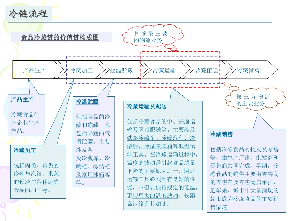 冷链行业研究报告_第3页