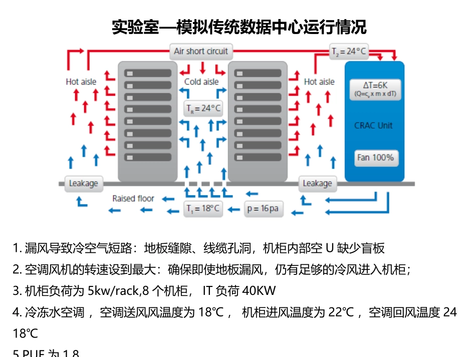冷热通道封闭v_第2页