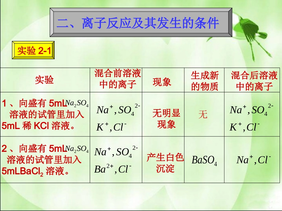 离子反应课件_第3页
