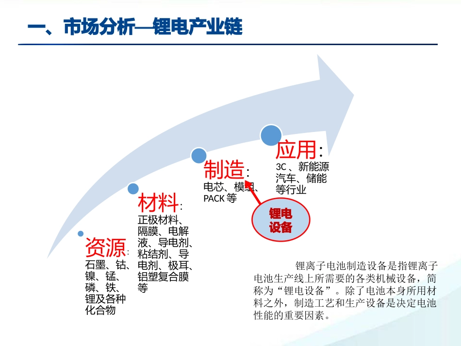 锂电设备行业市场分析_第3页