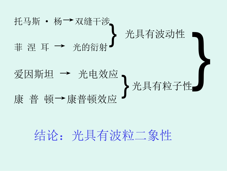 粒子的波动性课件_第3页