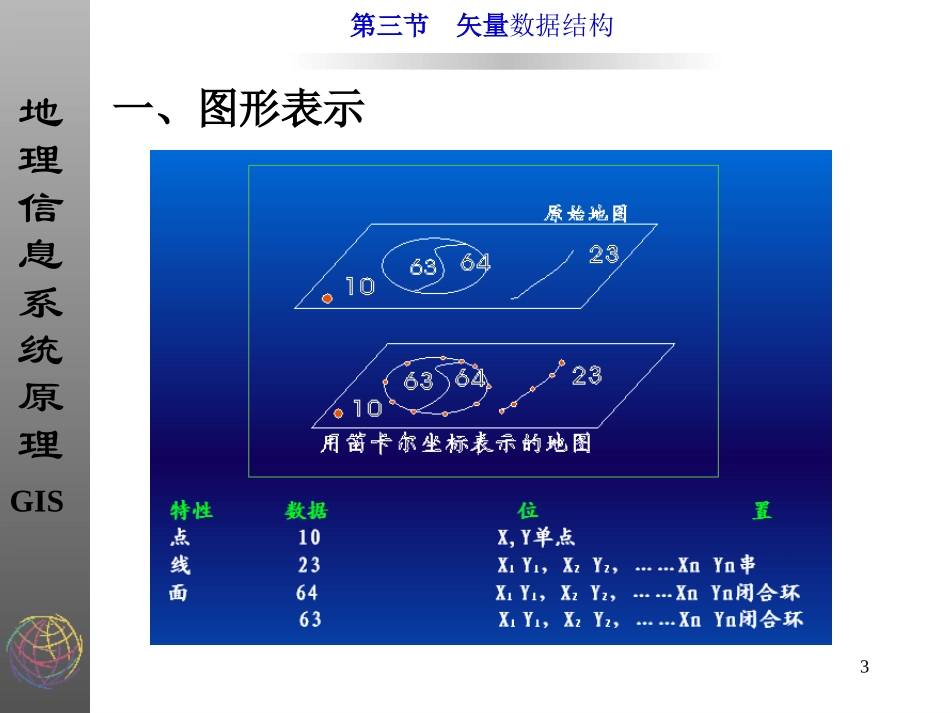 链状双重独立式编码_第3页