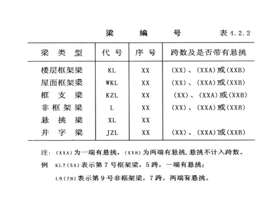梁平法施工图制图_第3页